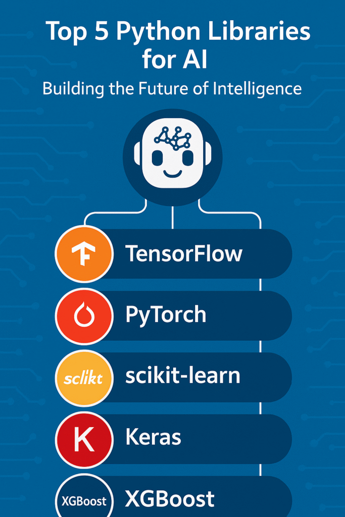 day 11: Top 5 Python Libraries for AI: Building the Future of Intelligence